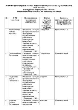 Аналитическая справка об участии в конкурсах доп образования